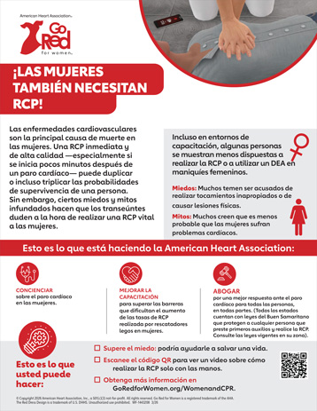 Infografía sobre la necesidad de que las mujeres reciban RCP imagen en miniatura