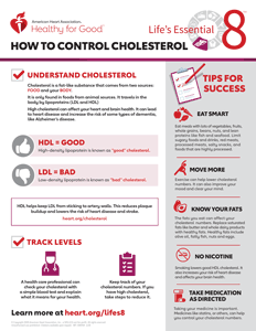 How to Control Cholesterol Fact Sheet 