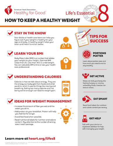 How to Manage Weight Fact Sheet thumbnail
