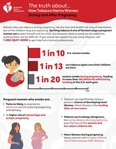 The Truth about Tobacco and Pregnancy Infographic
