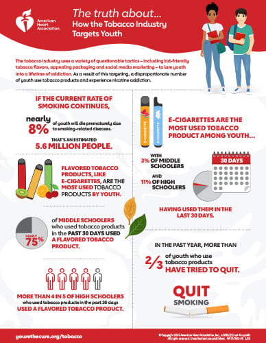 The Truth About Tobacco and Youth Infographic