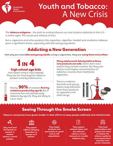 Youth and Tobacco: A New Crisis Infographic
