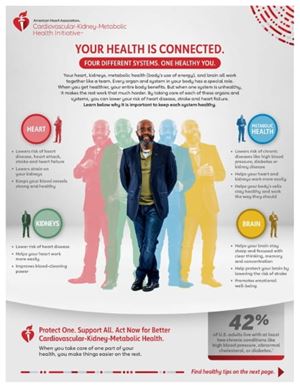 Your Health is Connected